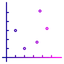 Free Dot Graph Chart Icon