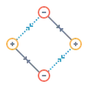 Free Quadratisch Positiv Negativ Symbol