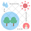 Ecosystem Environment Interaction Icon