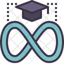 Unlimited Study Courses Class Access Icon