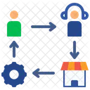 After Sales Service Repair Process Return The Product Claim Order Support Icon