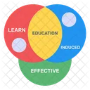 Diagrama de Venn  Icono