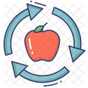 Apfel  Symbol