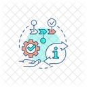 Apply insights elsewhere  Icon