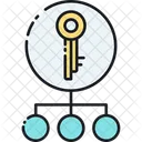 Asymmetric keys  Icon