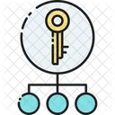 Asymmetric Keys  Icon
