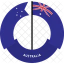 Australia Country Flag Icon