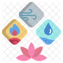 Ayurveda-Elemente  Symbol