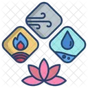 Ayurveda-Elemente  Symbol