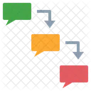 Befehl Flussdiagramm Algorithmus Symbol