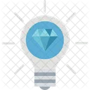 Brillante Idee Gluhbirne Kreativitat Symbol