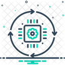 Chip De Procesador Microchip Configuracion Icon