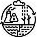 Ciclo De Lluvia Acida Nube Radiactiva Icono