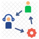 Claim After Sales Service Repair Process Return The Product Order Support Icon