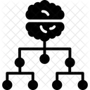 Classification Classification Artificielle Cerveau Icône
