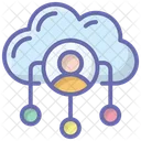 Cloud-Benutzer  Symbol