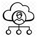 Cloud-Benutzernetzwerk  Symbol