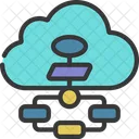 Cloud-Flussdiagramm  Symbol