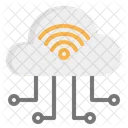 Cloud-WLAN  Symbol