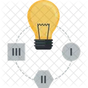 Creative Process Idea Generation Innovative Development Icon