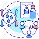 Emergency water sources  Icon
