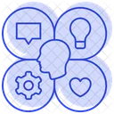 Empathy Map Icon