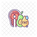 Fats  Symbol
