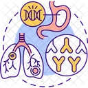 Fibrosis quística  Icono