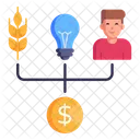 Finanzierungsquellen  Symbol
