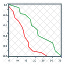 Grafico De Lineas Grafico De Funciones Grafico De Funciones Icono