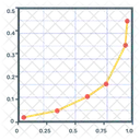 Grafico De Lineas Grafico De Funciones Grafico De Funciones Icono