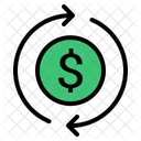 Geld Recyceln Dollar Symbol