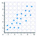 Grafico De Dispersion Grafico De Dispersion Diagrama De Dispersion Icono