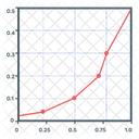 Gráfico de função  Ícone