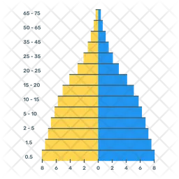 Gráfico populacional  Ícone