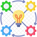 Interoperability Concentrate Process Icon