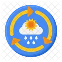 Klimawandel  Symbol