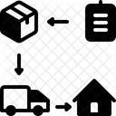 Lieferprozess  Symbol