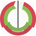 Madagascar Country Flag Icon