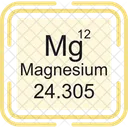 Magnesio Tabla Periodica Quimica Icono
