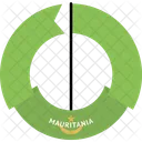 Mauretanien Land Flagge Symbol