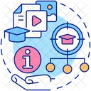 Microlearning content  Icon