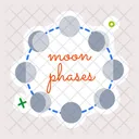 Moon Phases Lunar Phases Moon Cycle Icon