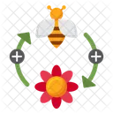 Mutualism Monster Pollination Icon