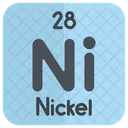 Nickel  Symbol