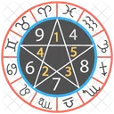 Numerologie Rad Astrologie Symbol