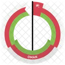 Oman Land Flagge Symbol