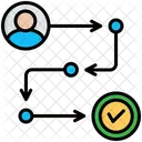 Parcours Client Route Itineraire Icône