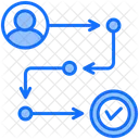 Parcours Client Icône