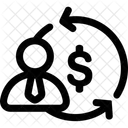 Humanressourcen Mensch Team Symbol